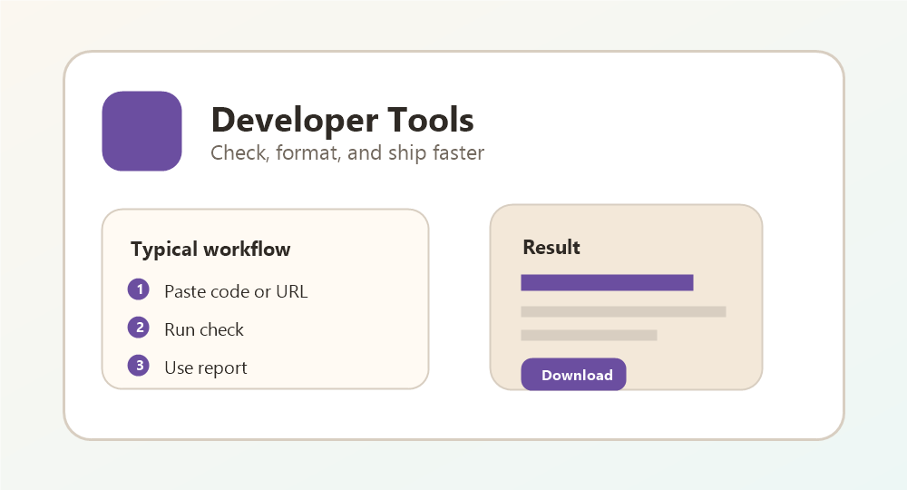 Developer workflow showing code formatting, validation, and website audit results