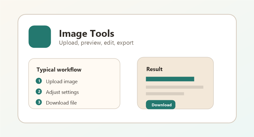 Image editing workflow showing upload, preview controls, and download result